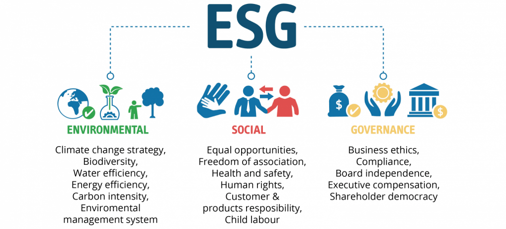 ESG示意图.png 图片